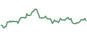 90-day performance RRC 90-day performance