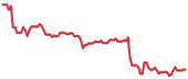 RXO 90-day performance