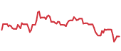 RYAN 90-day performance
