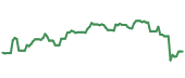SAIC 90-day performance