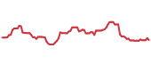 90-day performance SCI 90-day performance