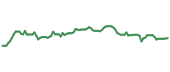 90-day performance SFBS 90-day performance