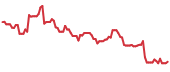 SMRT 90-day performance