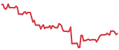 SN 90-day performance