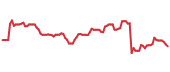 90-day performance SON 90-day performance