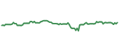 SUI 90-day performance