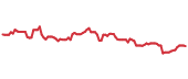 TAP 90-day performance