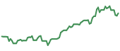 90-day performance TCAI 90-day performance