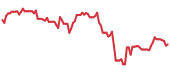 TECK 90-day performance