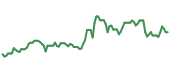 TEN 90-day performance