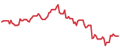 TEO 90-day performance