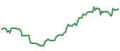 90-day performance TFII 90-day performance