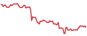 THO 90-day performance