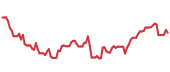 TKO 90-day performance