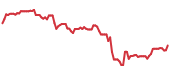 TKR 90-day performance