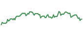 90-day performance TNL 90-day performance