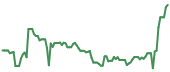 TPC 90-day performance
