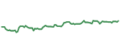 TRV 90-day performance