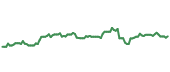 TSN 90-day performance