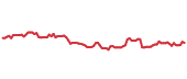 TTC 90-day performance