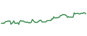 UNM 90-day performance