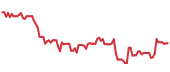URI 90-day performance