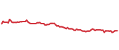 WCN 90-day performance