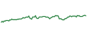 WEC 90-day performance