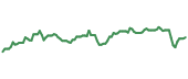 WTRG 90-day performance