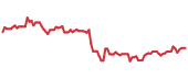WY 90-day performance
