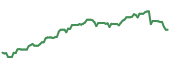 90-day performance XHR 90-day performance