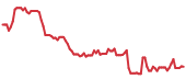 XPO 90-day performance