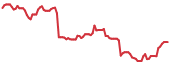 XPOF 90-day performance