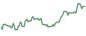 XXI 90-day performance