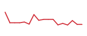 BMNR 90-day performance