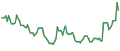 FJET 90-day performance