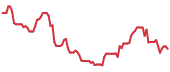 IE 90-day performance