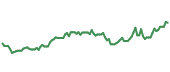 90-day performance IMO 90-day performance