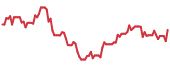TGB 90-day performance