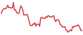 TRX 90-day performance