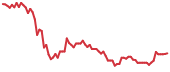 UMAC 90-day performance