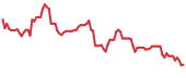 90-day performance USAS 90-day performance