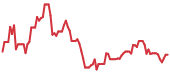 AGQ 90-day performance