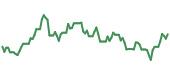 90-day performance AIVC 90-day performance