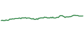 90-day performance AVUV 90-day performance