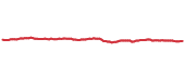 BAB 90-day performance