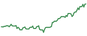90-day performance BAI 90-day performance