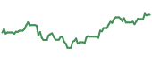BATT 90-day performance