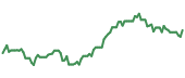 90-day performance BBC 90-day performance