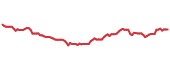 90-day performance BCI 90-day performance
